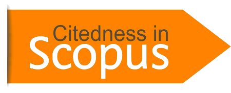 Citedness in Scopus